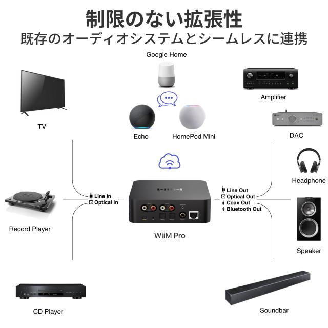 WiiM Pro AirPlay 2 レシーバー、Chromecast Audio、WiFi Multiroom