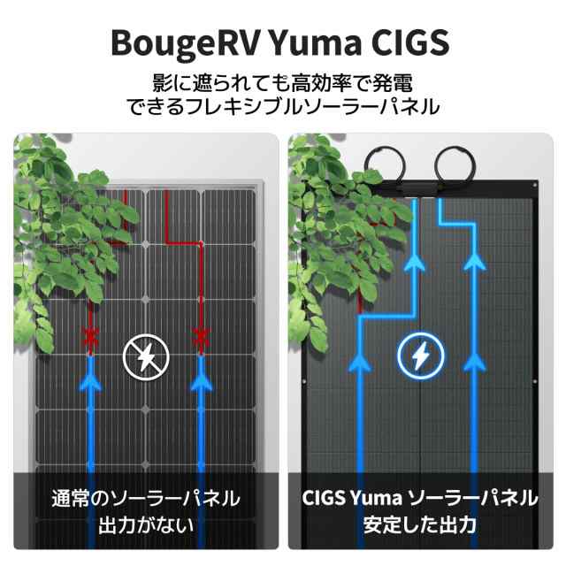 BougeRV CIGS系太陽光パネル フレキシブルソーラーパネル 100W 軽量 360°曲げる ソーラー チャージャー 車載可能 軽量 高効率  屋外 RV の通販はau PAY マーケット - エブリデイセレクト | au PAY マーケット－通販サイト