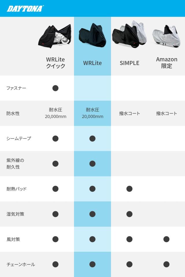 デイトナ(Daytona) バイクカバー 耐水圧20,000mm 湿気対策 耐熱 チェーンホール付き ブラックカバーWRLite PCX専用(トップボックス対応サ_2