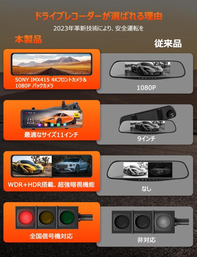 ドライブレコーダー ミラー型 IMX415センサー 800万画素 音声制御 Amazon.co.jp: 【再進化分離式・128GBカード付属・4K・BSD運転