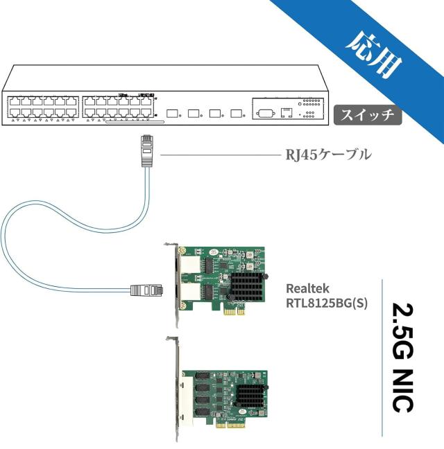 10Gtek 2.5G NIC 100/1000/2500Mbps PCIe ギガビット ネットワークカード LAN カード,クワッドRJ-45ポート,Realtek RTL8125コントローラ_4