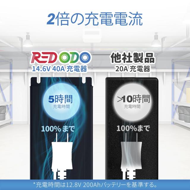 Redodo 14.6V 40A リン酸鉄リチウムイオンバッテリー充電器 LiFePO４ リン酸鉄バッテリー専用充電器の通販は