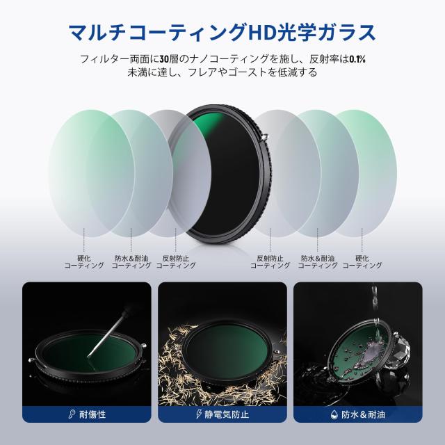 NEEWER 2 in 1 62mm 可変NDフィルター ND2？ND32＆CPL多機能フィルター 1枚2役 X状ムラなし HD光学ガラス 30層ナノコーティング 撥水防汚キ_7