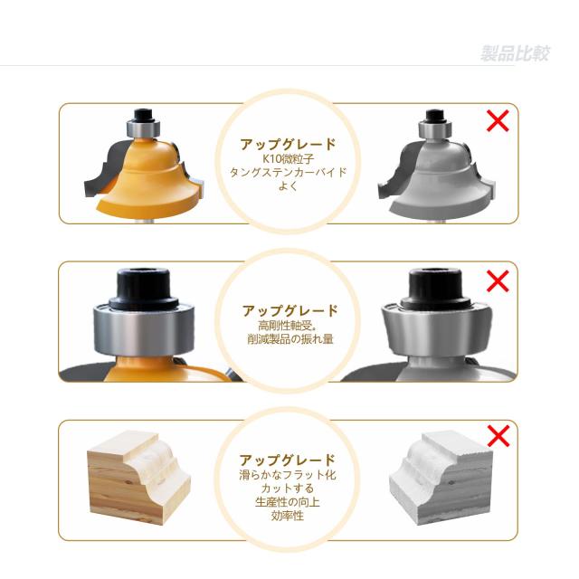 CSOOM 35本組 ルーター・トリマービットセットプロ 超硬ルーター 軸径