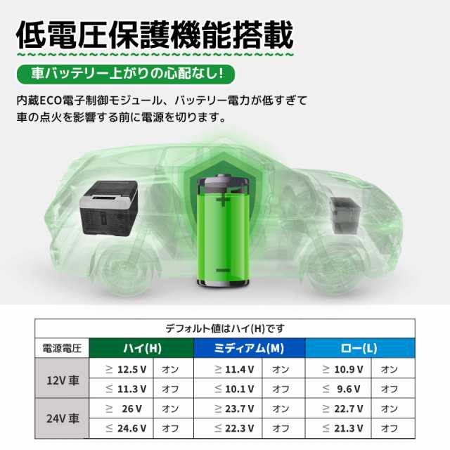 F40C4TMP 車載冷蔵庫 12L -20℃〜20℃ 急速冷凍 ポータブル アプリ制御 3Way電源 DC12V/24V AC100V 静音 家庭/業務用 車中泊 キャンプ 台