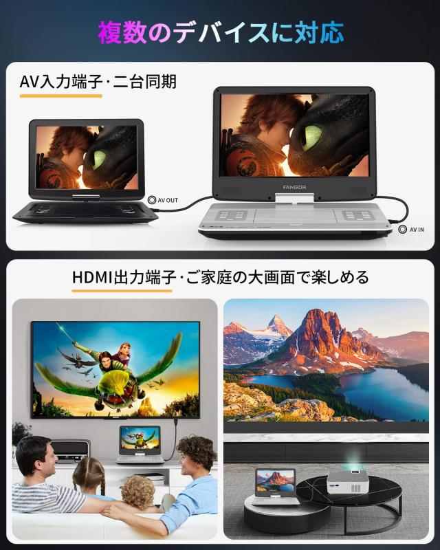 FANGOR ポータブルブルーレイプレーヤー 14.1インチ HDMI出力 270度