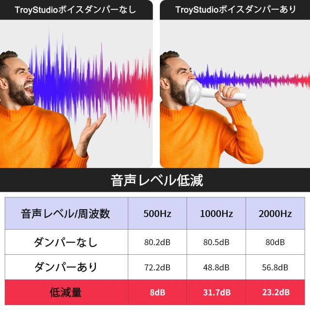 【人気商品】Tilcare ボイスダンパー - 歌手用防音マスク ストレス解消 楽天市場】Tilcareボイスダンパー-歌手用防音マスクストレス解消