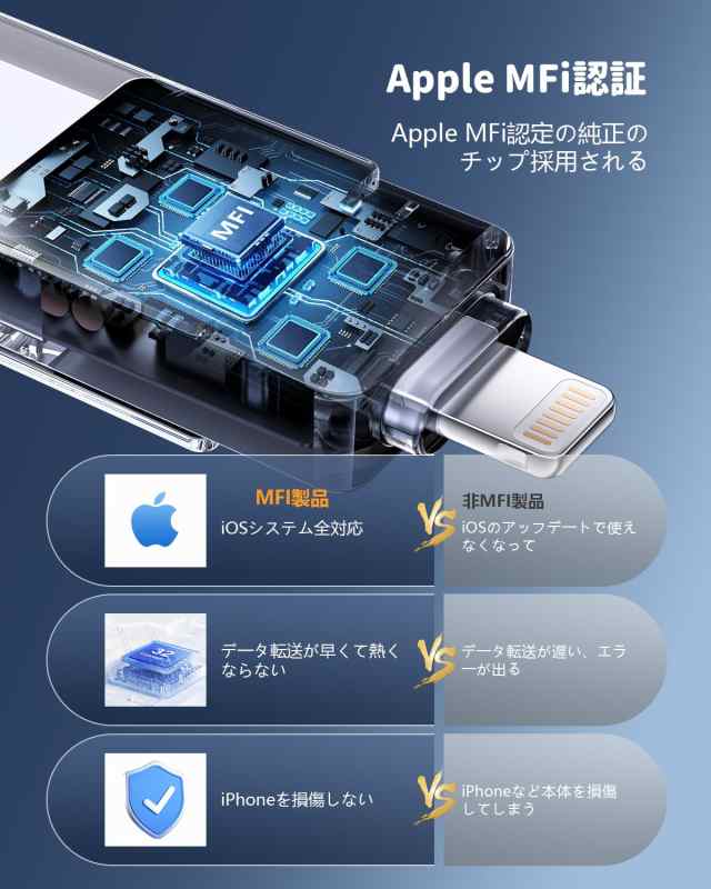 Vackiit 【MFi認証取得】iPhone用USBメモリー 128GB USBフラッシュドライブ 高速USB 3.0 フラッシュメモリー スマホ  データ保存 写真 バの通販はau PAY マーケット - KiraKira Market | au PAY マーケット－通販サイト