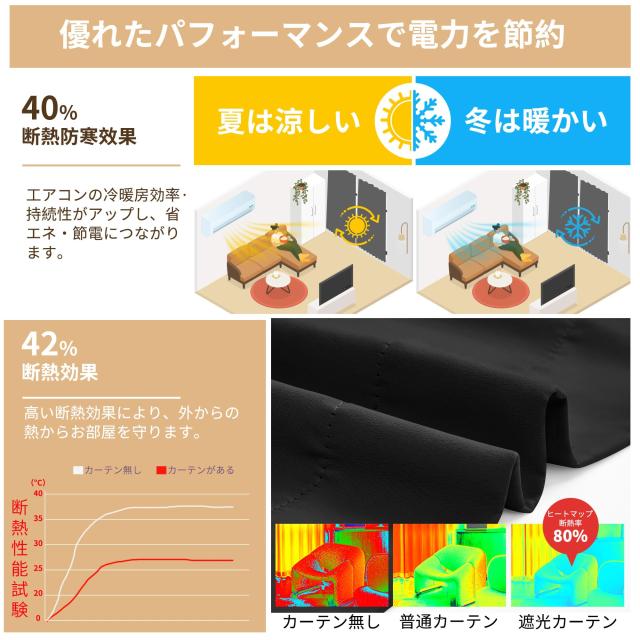 Deconovo 遮光カーテン ドレープカーテン 無地 幅180cm丈230cm ブラック 2枚入 1級遮光 おしゃれ 仕切り 幅広い 形状記憶加工 北欧 UVカ_5