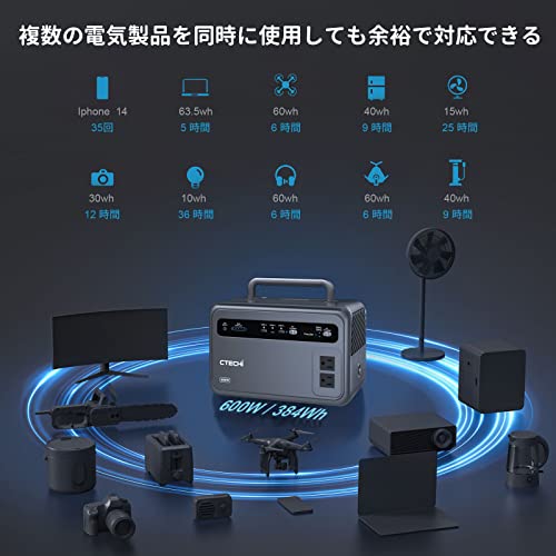 CTECHi ポータブル電源 600W 大容量 リン酸鉄リチウムイオン電池