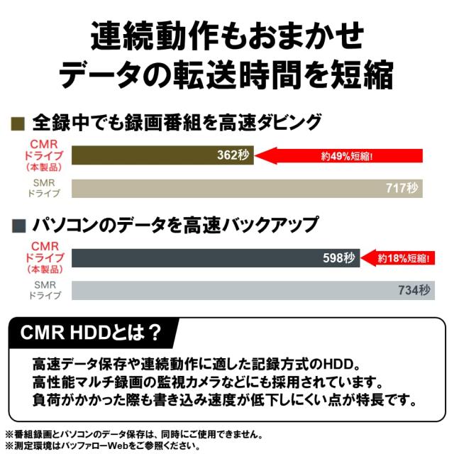 【Amazon.co.jp限定】バッファロー CMR HDD採用 外付けハードディスク 4TB テレビ録画/PC/PS4/4K対応 バッファロー製nasne?対応 静音＆コ_2