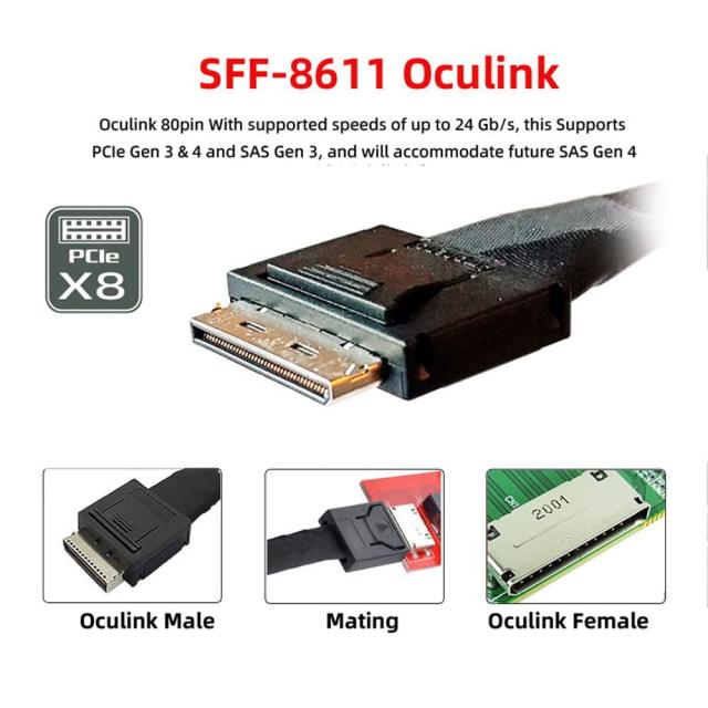 Cablec 50 cm OCuLink PCIe PCI Express SFF-8611 8 x 8チャネルから