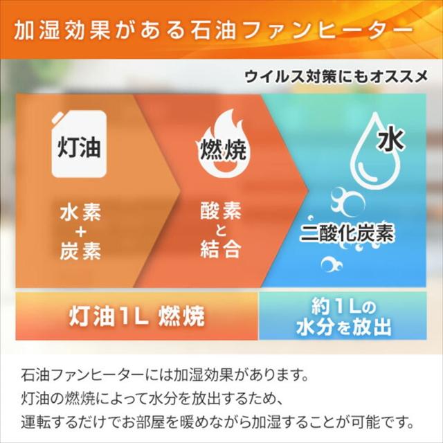 CORONA(コロナ) 石油ファンヒーター 【日本生産】 (木造10畳 