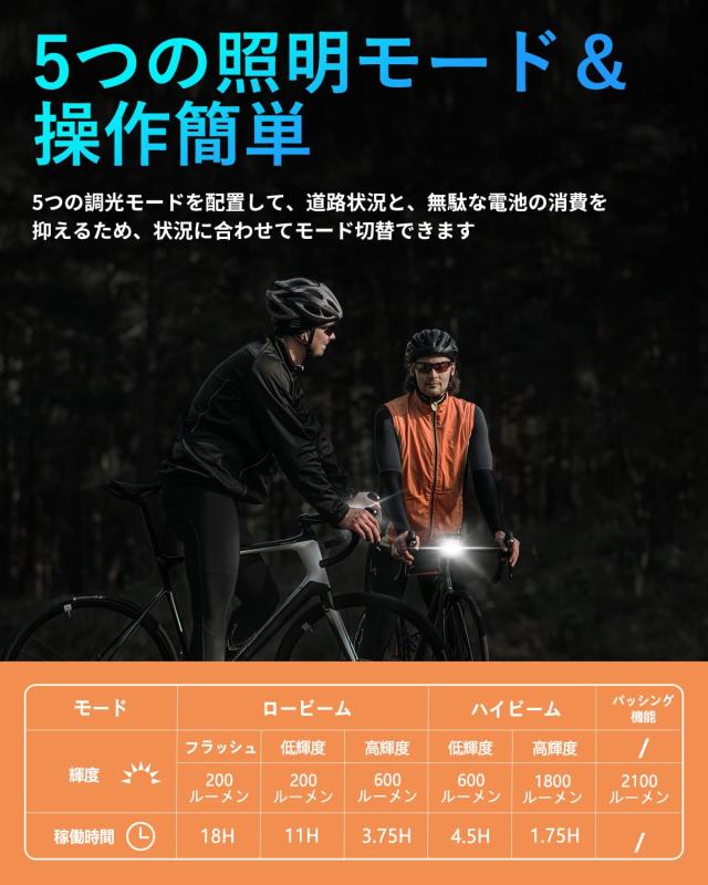 TOWILD DLite1800 自転車 ライト USB TYPE-C充電式 大容量5000mAh 1800