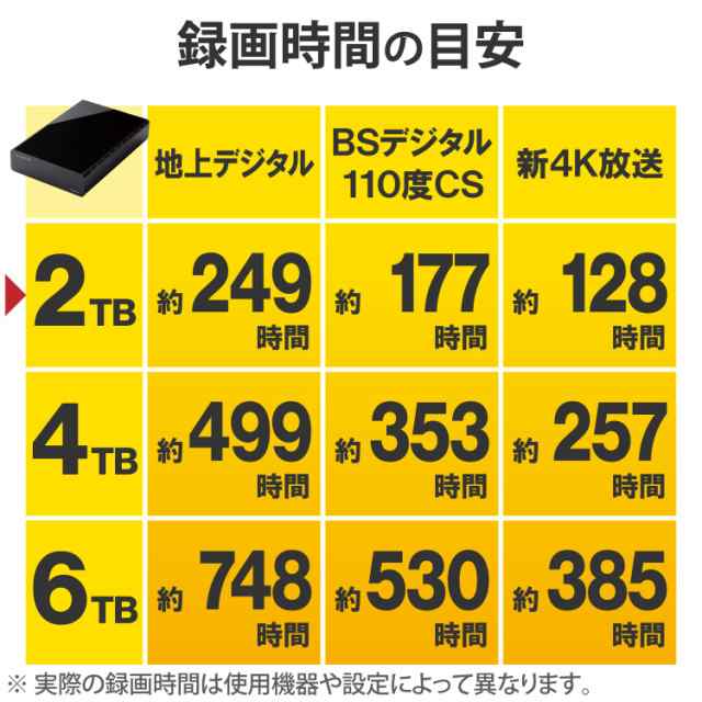 エレコム 外付けHDD ハードディスク 2TB テレビ録画用/Mac/Windowsブラック ELD-HTV020UBK