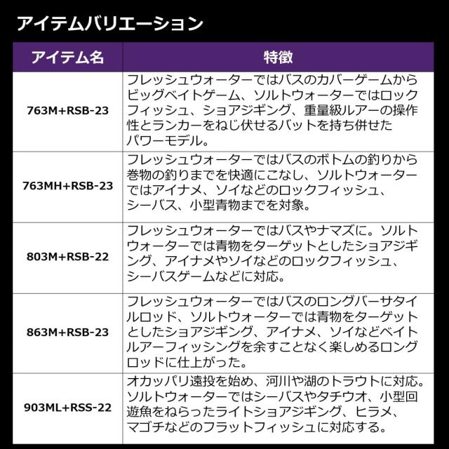 ダイワ(DAIWA) バスロッド/マルチロッド ハートランド リベラリスト(ＨＥＡＲＴＬＡＮＤ ＬＩＢＥＲＡＬＩＳＴ) ８６３Ｍ＋ＲＳＢ−２３_4