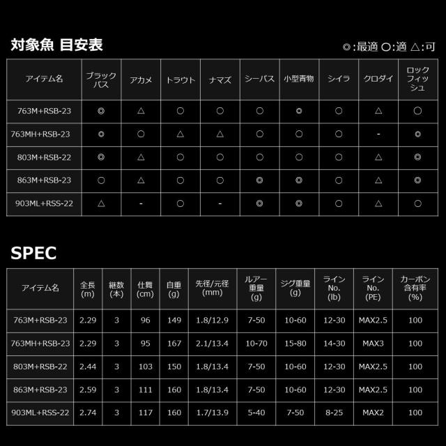 ダイワ(DAIWA) バスロッド/マルチロッド ハートランド リベラリスト(ＨＥＡＲＴＬＡＮＤ ＬＩＢＥＲＡＬＩＳＴ) ８６３Ｍ＋ＲＳＢ−２３_5