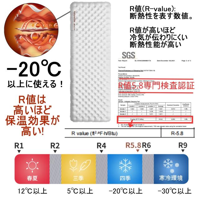 Naturehike Tuye エアーマット SGS認証 R3.2~8.8 約500g超軽量 厚手8~12cm -30℃以上対応 コンパクト 八層保温 ミイラ連結可能 インフレ