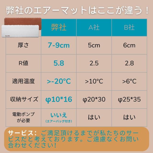 Naturehike 【高R値5.8】 エアーマット　軽量 厚手7cm ギアレビュー】NaturehikeのR値5.8の冬マット。これで十分だった
