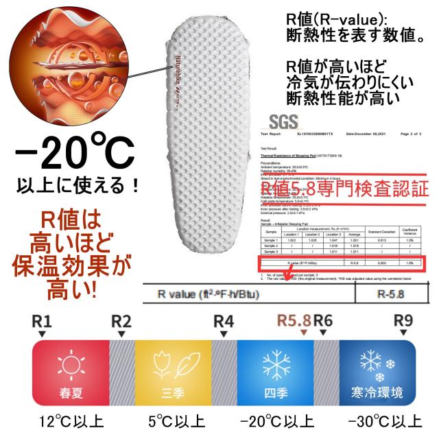 Naturehike 超軽量エアマット R値5.8 183×64×7cm Amazon.co.jp: Naturehike 【高R値5.8】アップグレードした