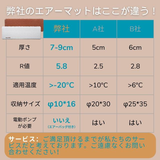 Naturehike 【2024新型-R8.8/R3.2/R5.8/R6.5】 エアーマット 超軽量 厚手12/8/7cm -30/-20/-5℃使用可能 コンパクト インフレータブルパ