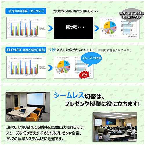 ELEVIEW 4K HDMI 画面分割切替器 マルチビューワー 4入力1出力 4分割