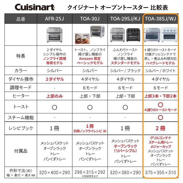 Cuisinart (クイジナート) ノンフライ オーブン トースター 4枚焼き