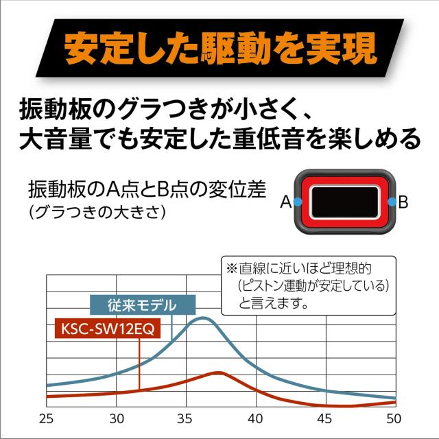 ケンウッド(KENWOOD) チューンアップ・サブウーハー KSC-SW12EQ