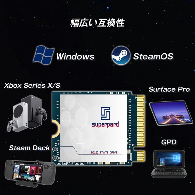 Superpard SSD 1TB NVME M.2 2230 PCIe Gen 3.0x4 30mm 内蔵型 ゲームSSD Steam Deck Surface Pro Dell Lenovo HP Ultrabookなどノートパ_4