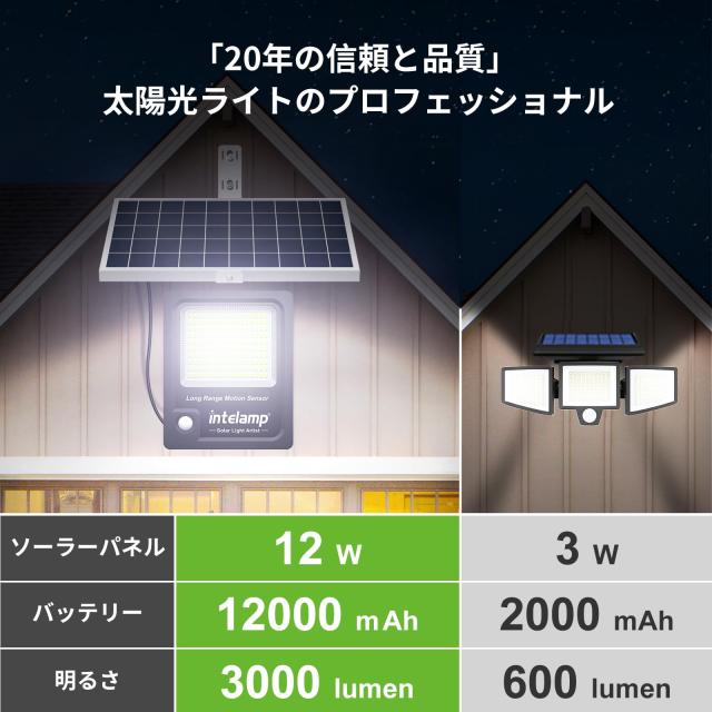 intelamp センサーライト 屋外 ソーラーライト 屋外 12000mAh大容量