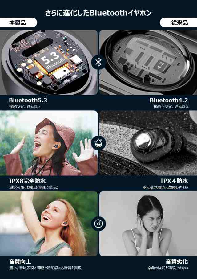 2023最新】Kebruma ワイヤレスイヤホン bluetooth IPX8防水 Bluetooth5