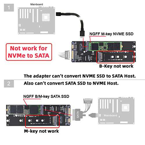 NFHK OCuLink PCIe SFF-8611 8x 8レーン-デュアルSFF-8639 U.2 4x SSD