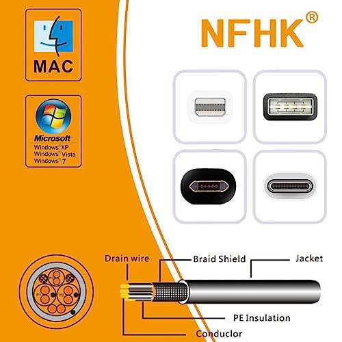 NFHK OCuLink 50cm PCIe x SFF-8611 8レーン x デュアルSFF-8654スリム