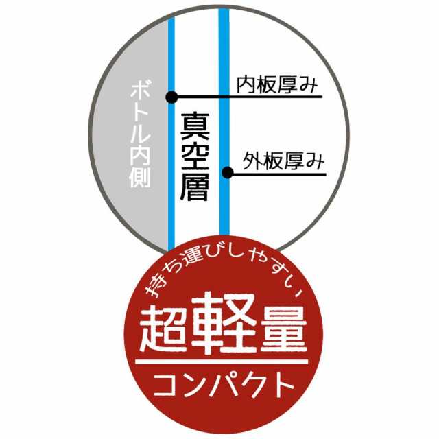 スケーター(skater) 子供用 ステンレス 水筒 2way 直飲み 470ml コップ飲み 430ml ポケモン NEWレトロ 子供に優しい軽量タイプ 男の子 保の通販は