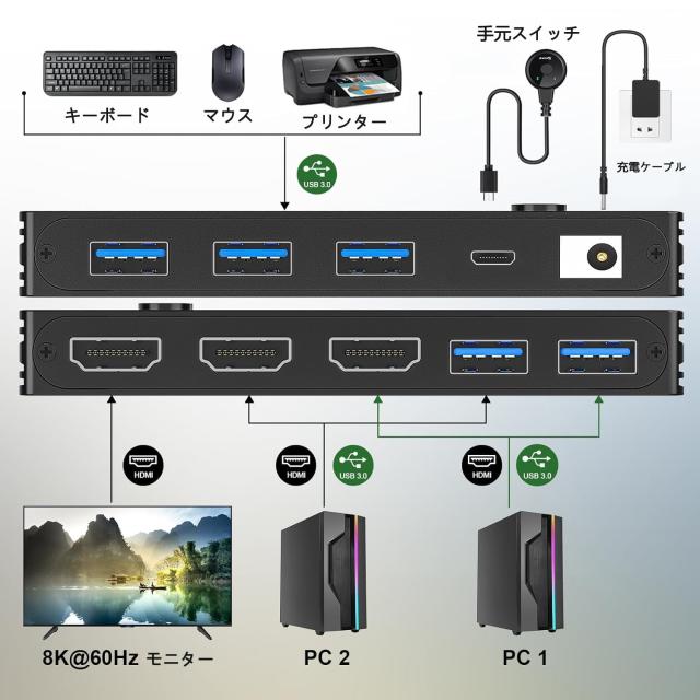 【KCEVE】USB-C KVM切替器 2入力1出力 Type-C Amazon.co.jp: KCEVE USB C to HDMI KVMスイッチ 2入力1出力