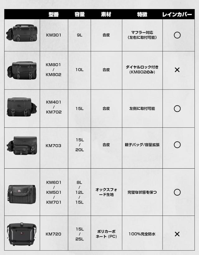 KEMIMOTO サイドバッグ 9L マフラー対応 干渉なし バイク用 サドルバッグ レブル250 汎用 バック 防撥水 ドリンクホルダー付属 金具防錆_4