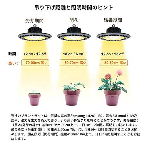 Aokyoung 植物育成ライト 1000W LED光合成ライト SAMSUNG LM281B+ ライトチップ フルスペクトル 光補足 観葉植物  家庭菜園 野菜工場 室内｜au PAY マーケット