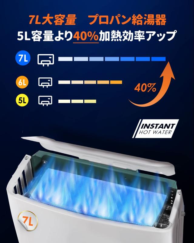 Hapyvergo 携帯用LPガス給湯器 7L タンクレス 湯沸器 1.85 GPM 熱湯