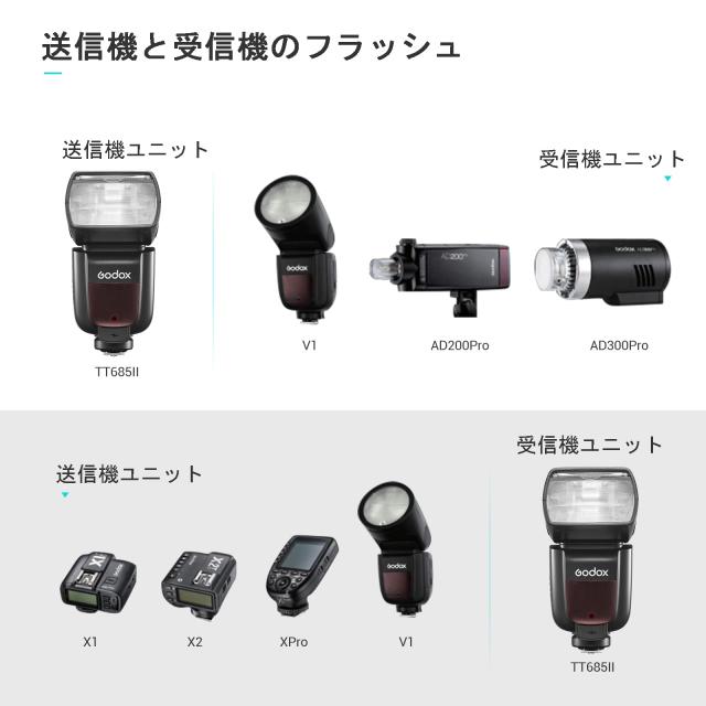 【Godox正規代理店】GODOX TT685II-S フラッシュストロボ TTL GN60 HSS 1 / 8000s 高速同期 Speedlite クリップオンストロボ 0.1〜2.6秒の