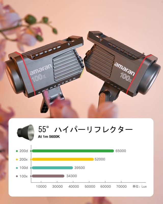 Aputure】 Amaran 200x-S Amaran 200xS Amaran 200x Sモデル LEDビデオ