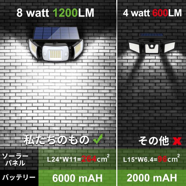 Intelamp ソーラーライト 屋外 センサーライト屋外 防水 ソーラー 人感センサー LEDライト6000mAh大容量電池 1200ルーメン 電気代0【分離_1