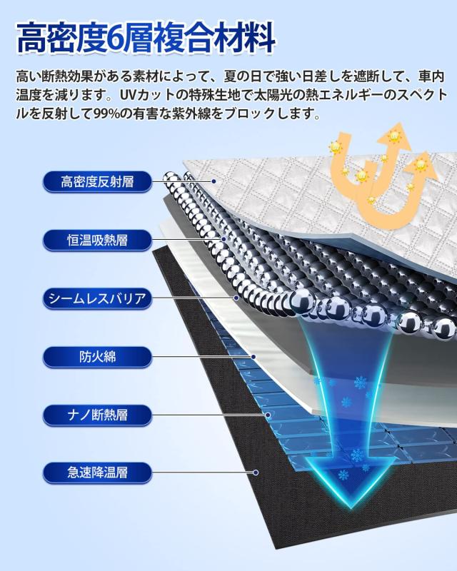 CARVANTA トヨタ 新型 ヴォクシー ノア 90系 サンシェード 遮光シェード フロントサンシェード 車中泊 サイドサンシェード プライバシー_4