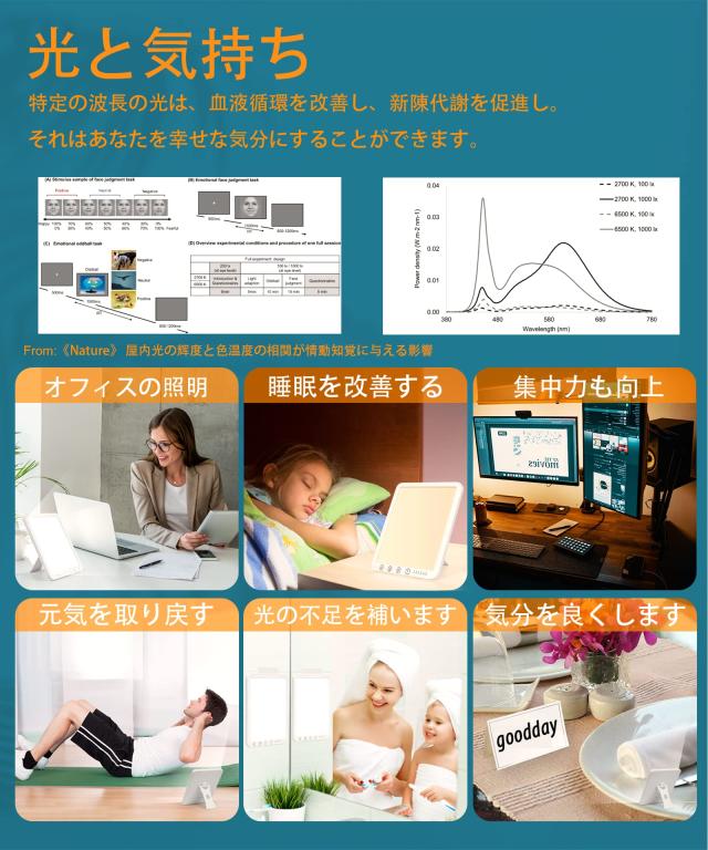 Sotipevs 高照度 ライト UVフリー 15000ルクス ブライトライト Sotipevs 高照度 ライト UVフリー 15000ルクス調整可能 ブライトライト