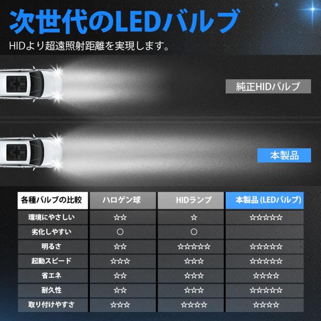 「進化爆光D2R/D2S LED」SUPAREE D2S led ヘッドライト 車検対応 D2R LED ヘッドライト 爆光 d2s ledバルブ d2r led DC12V/24V 新型両面_3