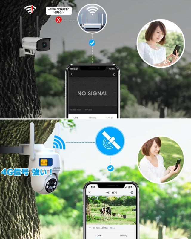 最新4G防犯カメラ・wifi不要・SIM/SDカード内蔵 ANRAN 電源不要 Amazon.co.jp: 【最新4G防犯カメラ・wifi不要・SIM/SDカード内蔵