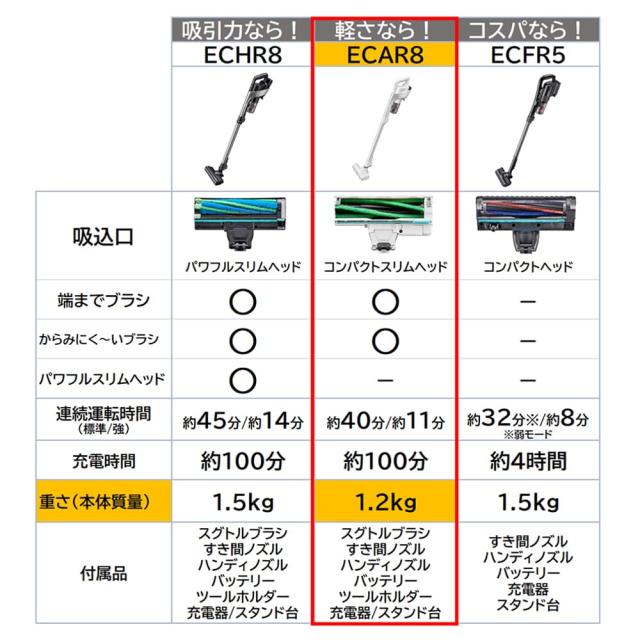 シャープ 掃除機 コードレススティッククリーナー EC-AR8-W ホワイト