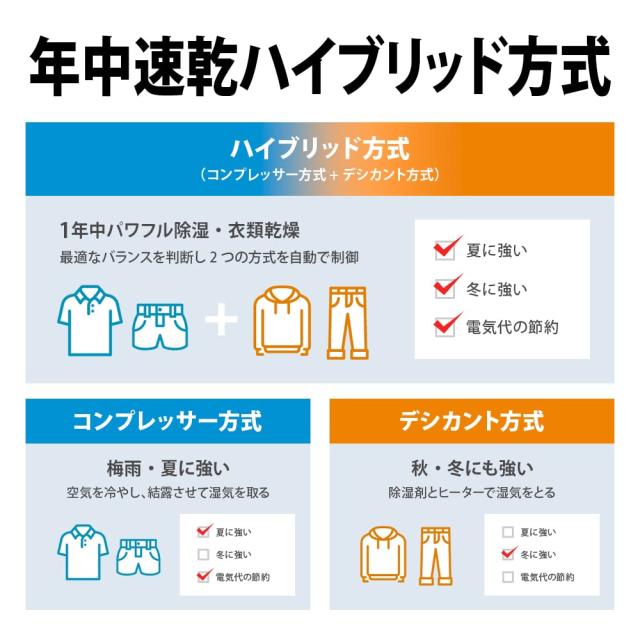 シャープ 衣類乾燥 除湿機 CV-PH140-W ハイブリッド式 年中速乾 14L/日 