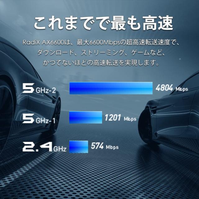 MSI GRAX66 WiFi ルーター(ゲーミングルーター) WiFi6 無線LAN 11ax AX6600 トライバンド 4804 Mbps+1201 Mbps+574Mbps【iPhone/android/