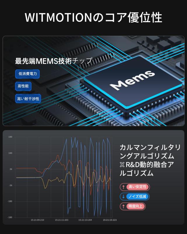 [加速度計+傾斜計] WT9011DCL MPU9250高精度9軸ジャイロスコープ+角度（XY0.05°精度）+カルマンフィルター付き磁力計, パッケージに含ま_3
