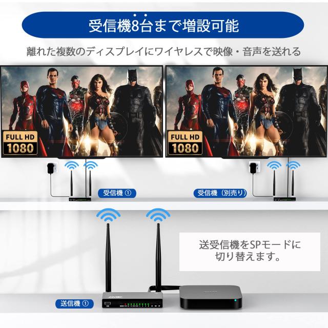 新品未開封　AIMIBO ワイヤレス HDMI 送受信機セット Amazon.co.jp: AIMIBO ワイヤレスHDMI 送受信機セット HDMI 無線 50m